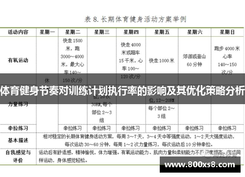 体育健身节奏对训练计划执行率的影响及其优化策略分析